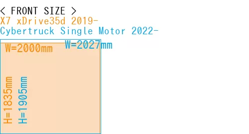 #X7 xDrive35d 2019- + Cybertruck Single Motor 2022-